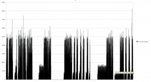 Nokia 5730 dataliikenne datapaketti